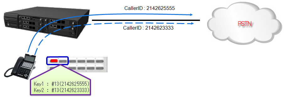 NEC_Caller_ID