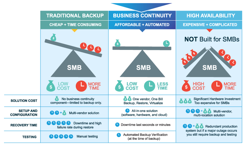 Business Continuity