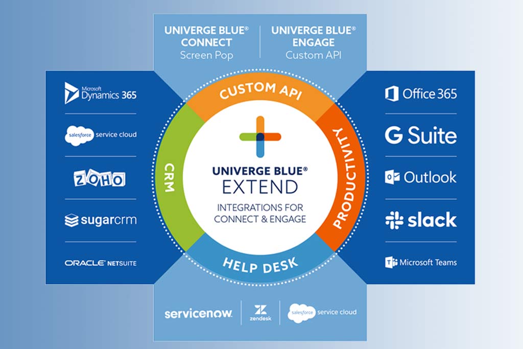 NEC Univerge Blue Extend